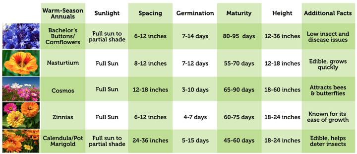 gi-spring-planting-guide-2.png