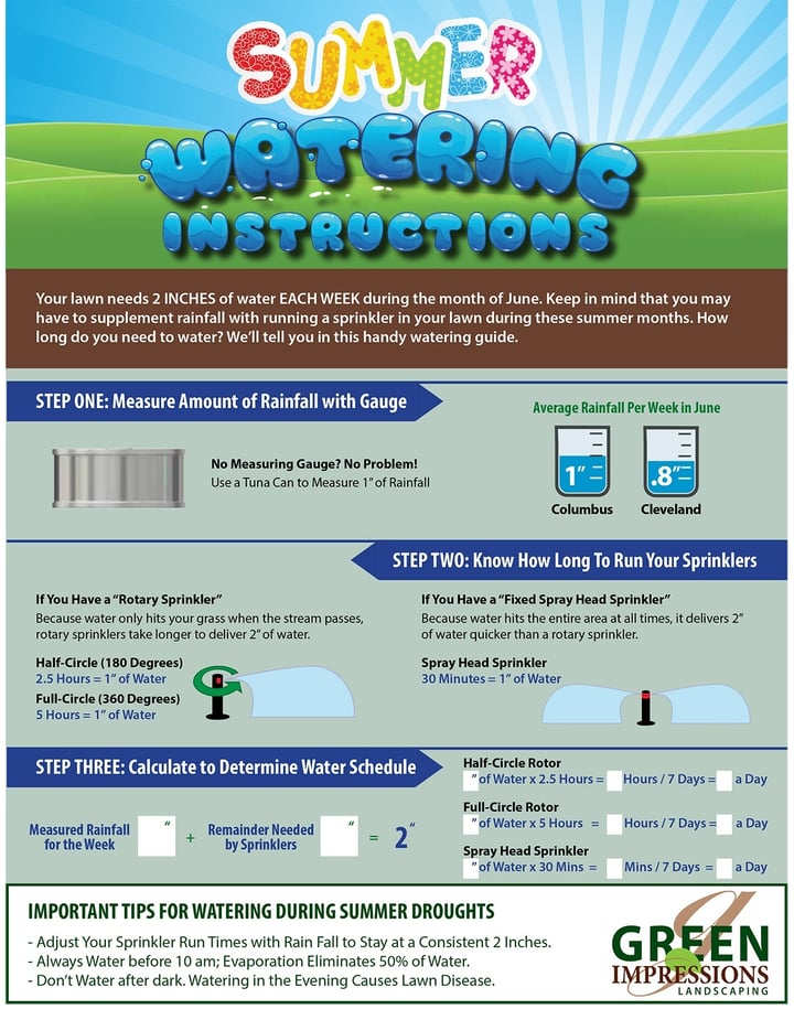 SummerDroughtWateringInstructionsGI.jpg