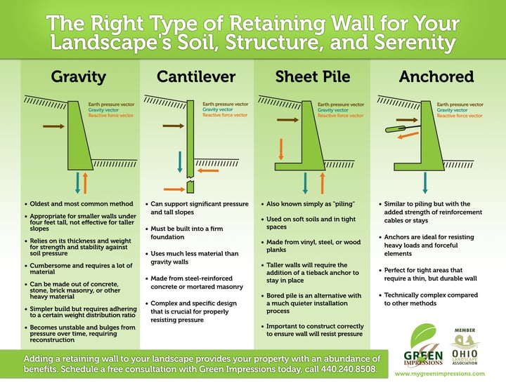 gi-retaining-walls-02.jpg gi-retaining-walls-02.jpg