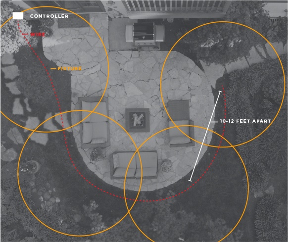 Installation Process
